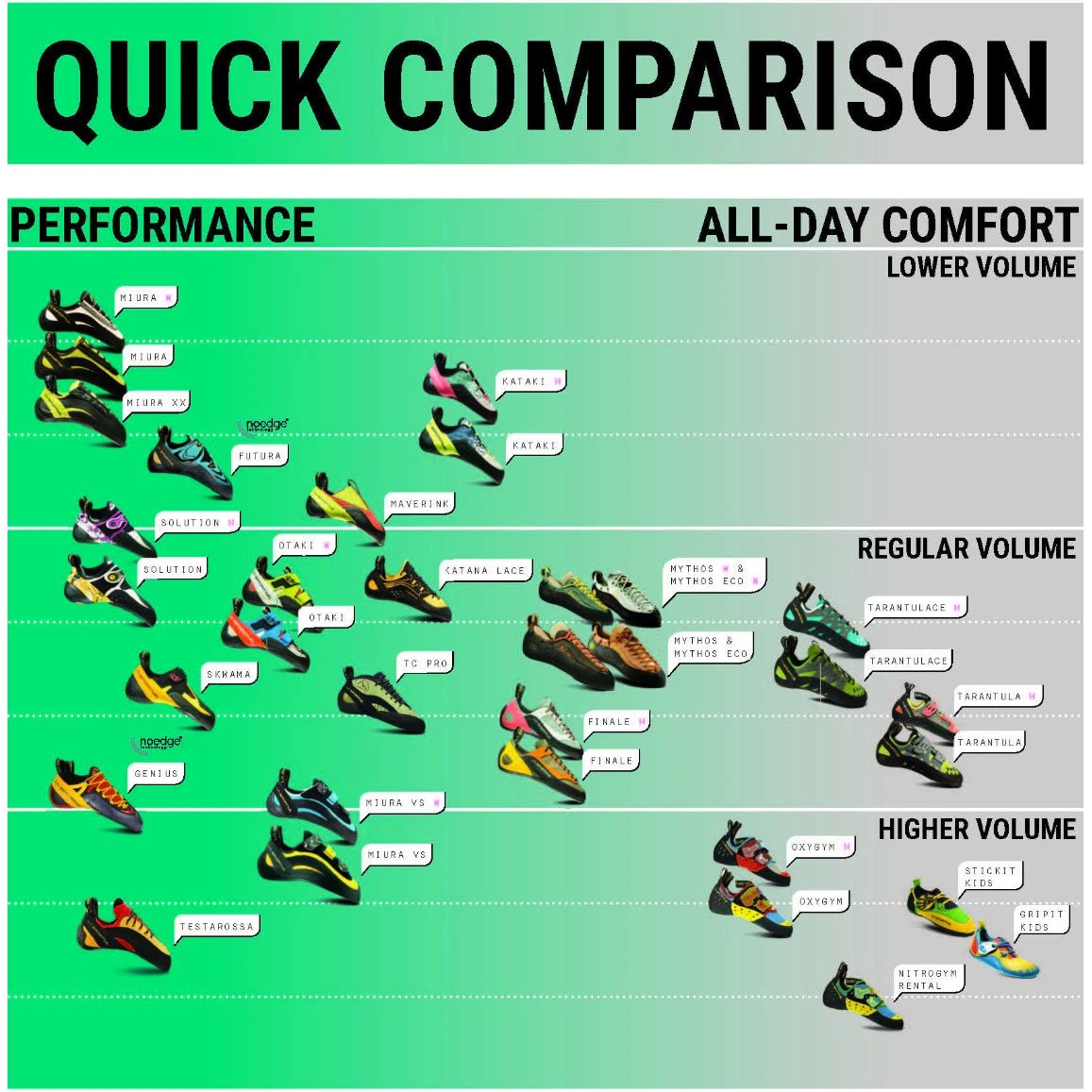 La Sportiva Tarantulace - Women's (Fall 2021) - Image 7