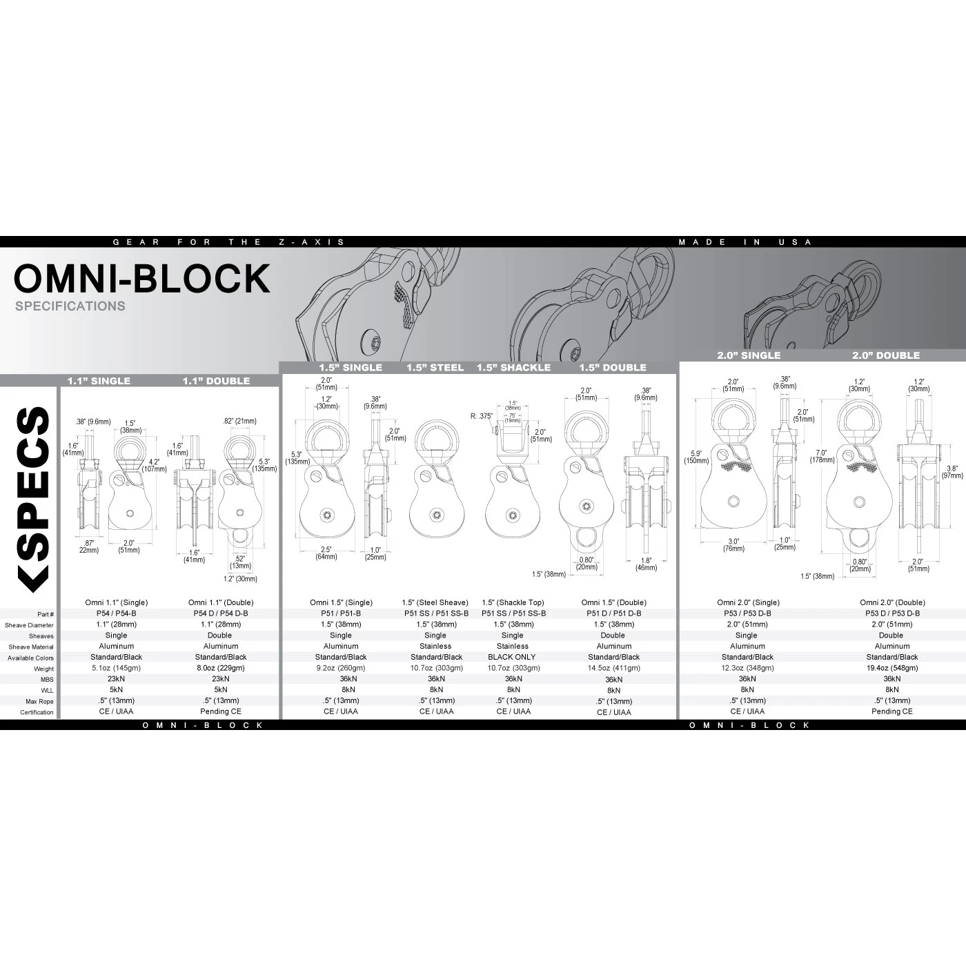 Omni-Block 2.0 - Image 4